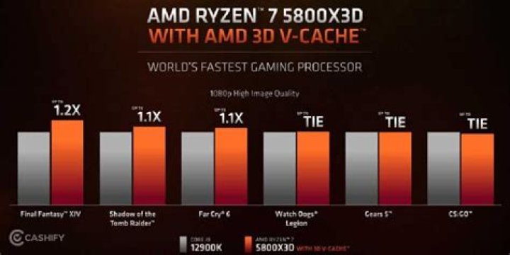 Is Ryzen 7 good for gaming?