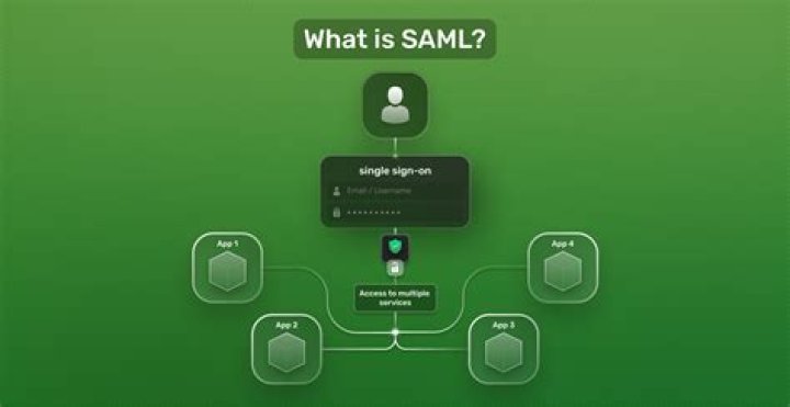 Is SAML and SSO the same?