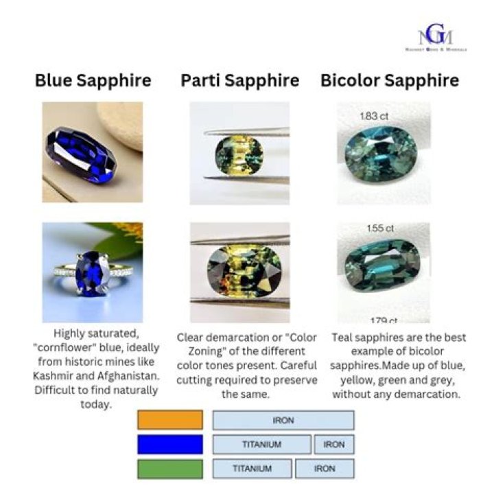 Is sapphire a religion?