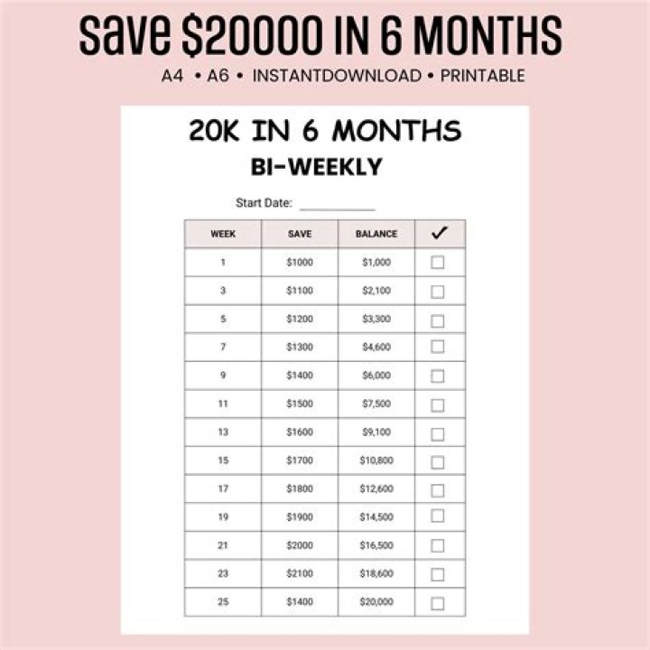 Is saving 2000 a month good?