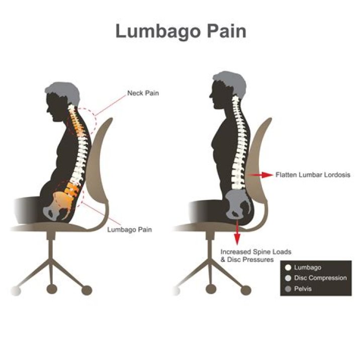 Is sitting or standing better for lower back pain?