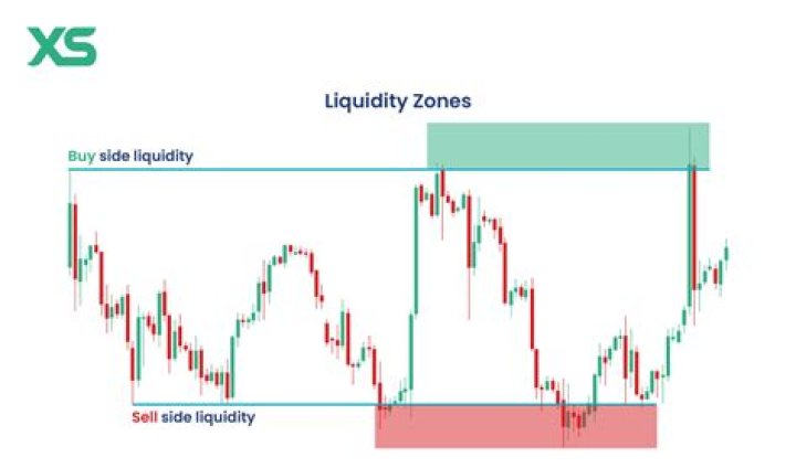 Is Sony a buy or sell?