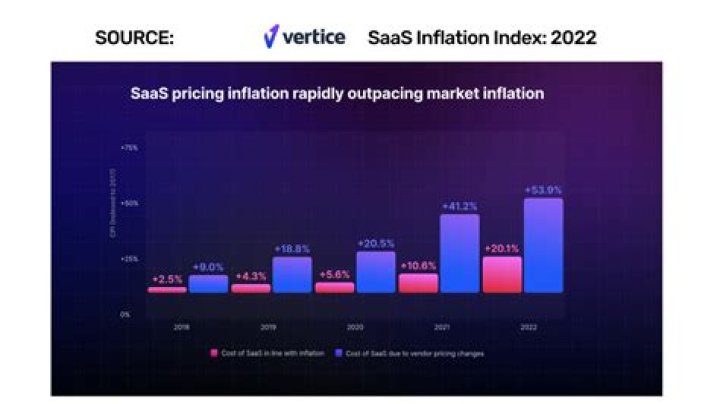 Is Spectrum raising prices in 2022?