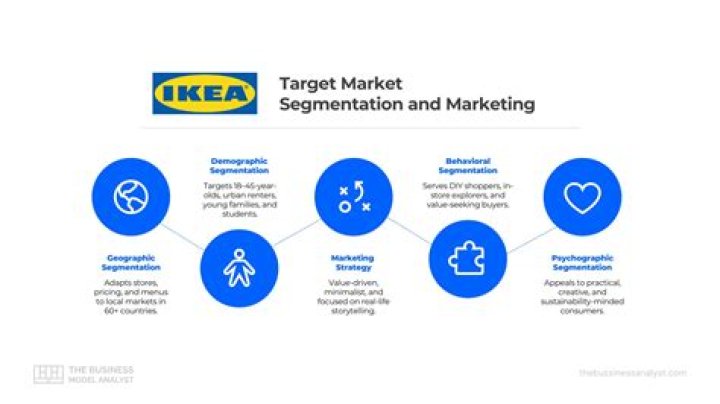 Is Target a mass market?