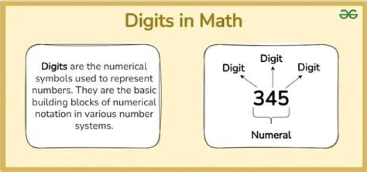 Is the ACN the last 9 digits of ABN?