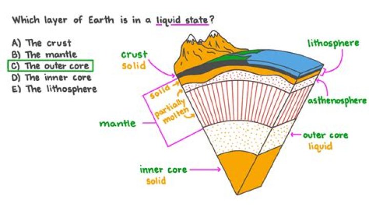 Is the crust solid or liquid?