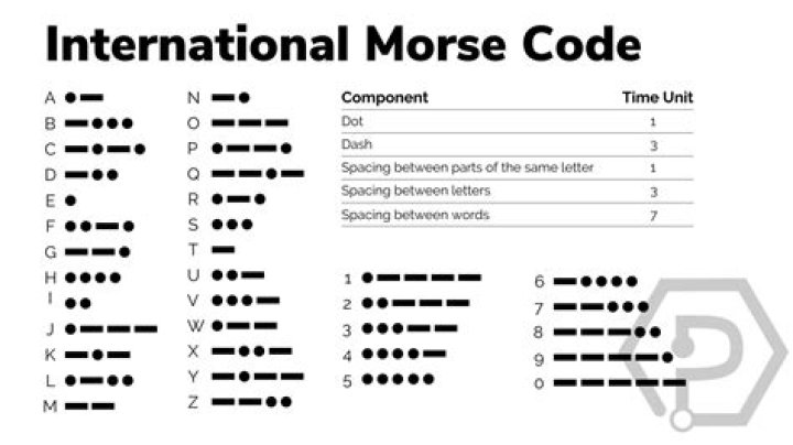 Is the Morse code still used today?
