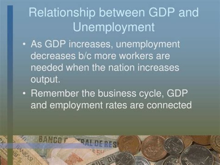 Is the relationship between GDP and unemployment positive?