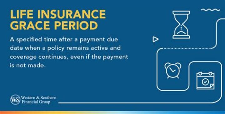 Is there a grace period for trial modification payments?