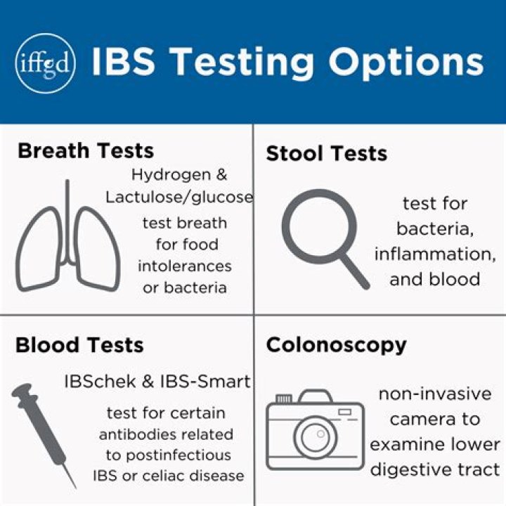 Is there a test for IBS?