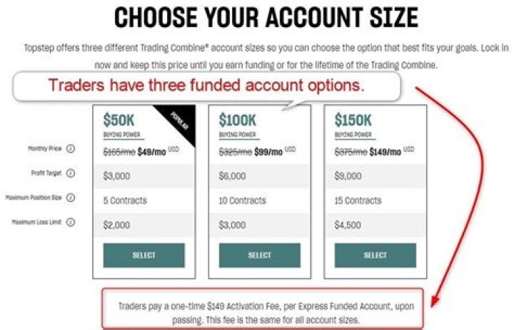 Is there a time limit for SBA loans?