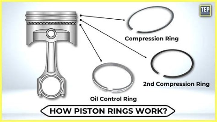Is there an additive for worn piston rings?