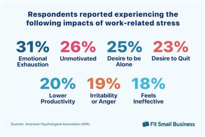 Is there any stress free job?
