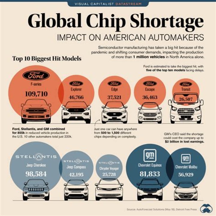 Is Toyota affected by the chip shortage?