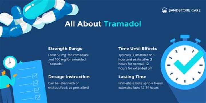 Is tramadol and tramadol the same thing?