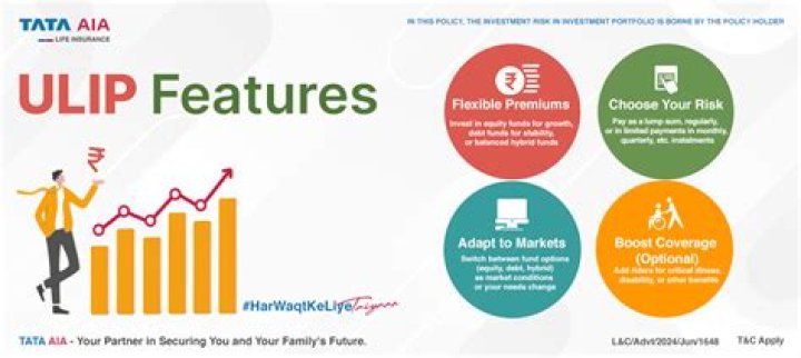 Is ULIP a good plan?