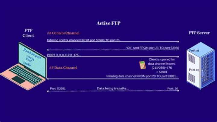 Is WinSCP a FTP server?