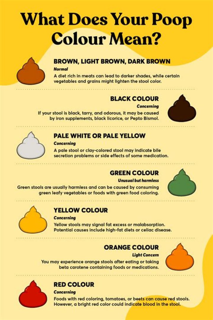 Is yellow poop serious?