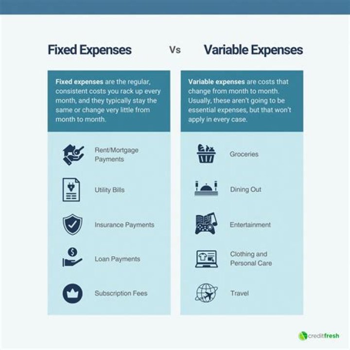 Is your mortgage payment a fixed or variable expense?