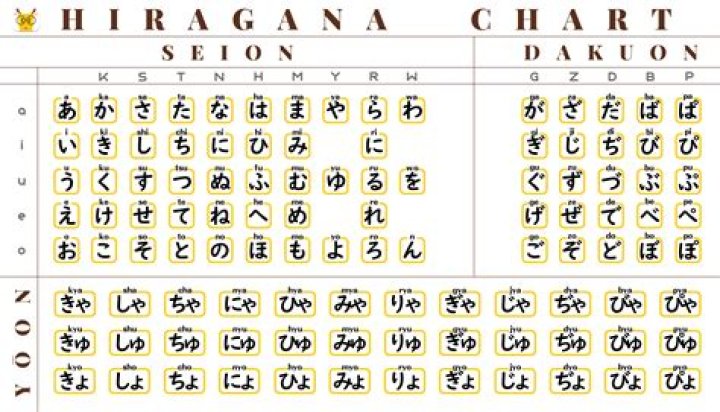 Should I learn kanji or hiragana first?