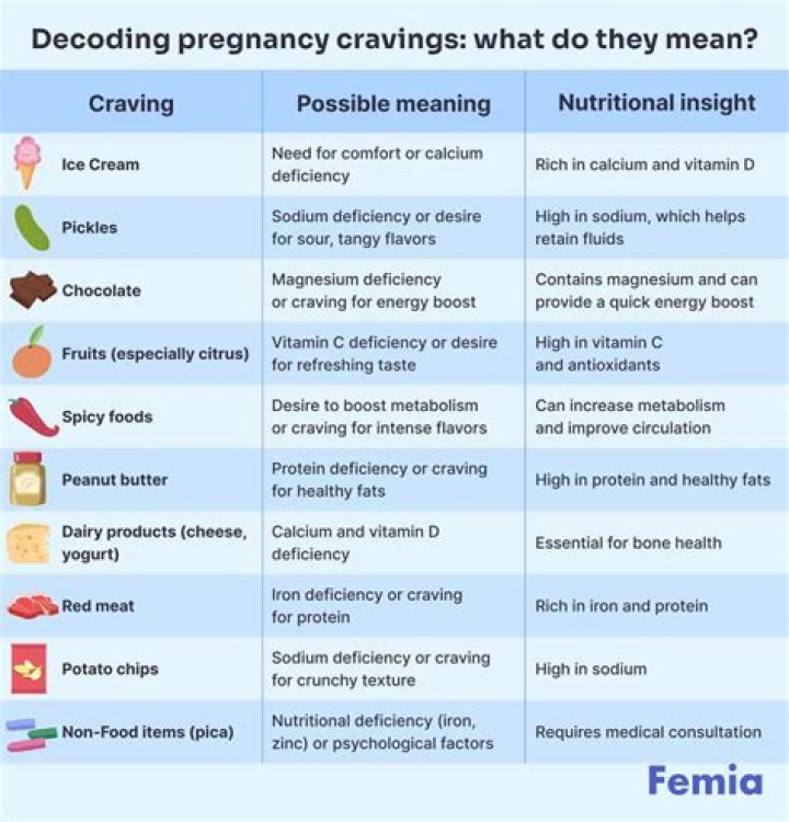Should I satisfy my pregnancy cravings?