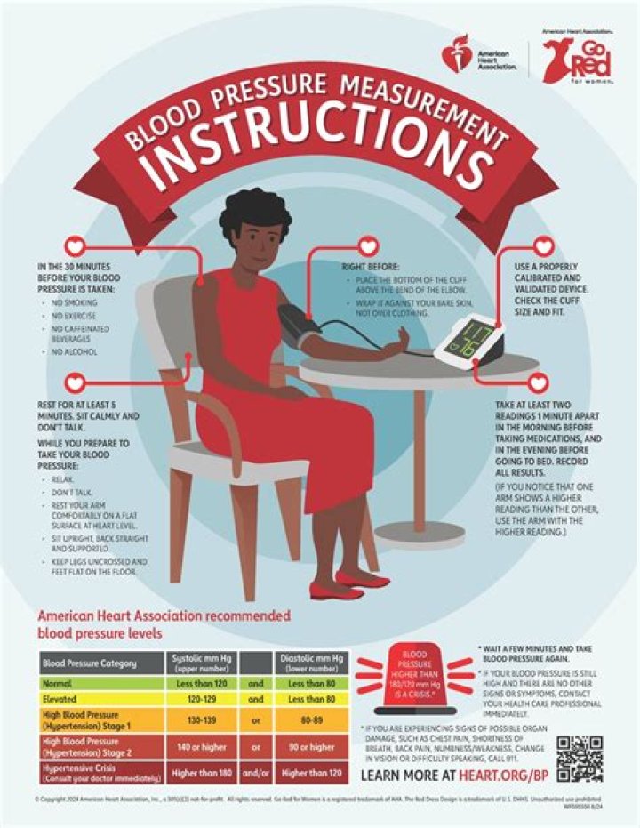 Should you take blood pressure tablets morning or night?