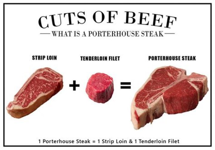 What 2 steaks are in a porterhouse?