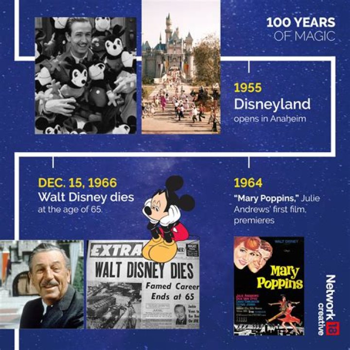 What achievements did Walt Disney achieve?