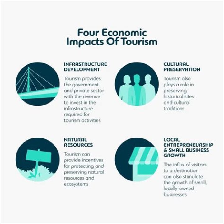 What advantages can tourism bring to a country?