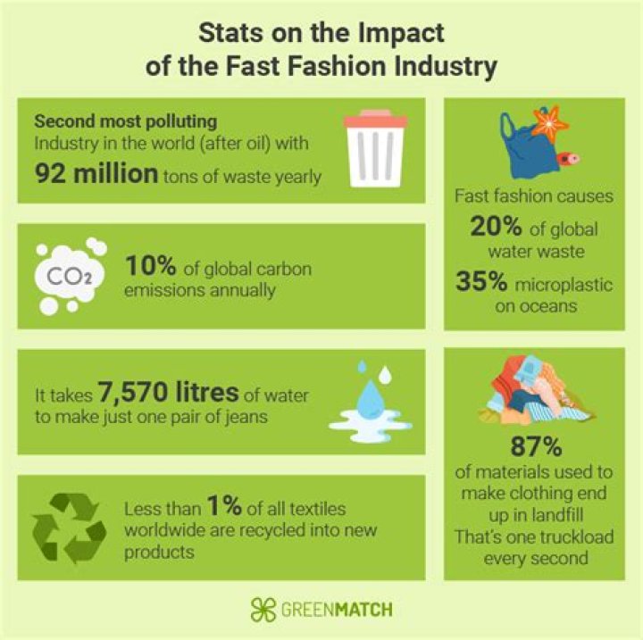What affects the fashion industry?