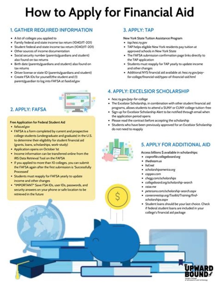 What age can I apply for financial aid?