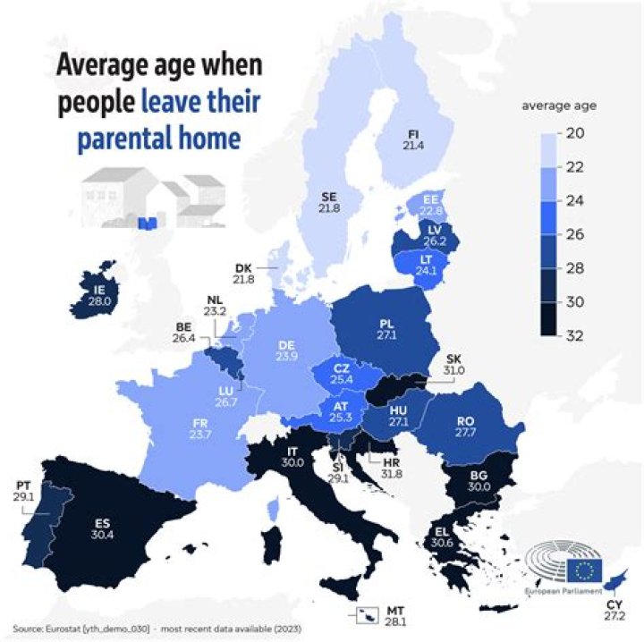 What age do people become architects?