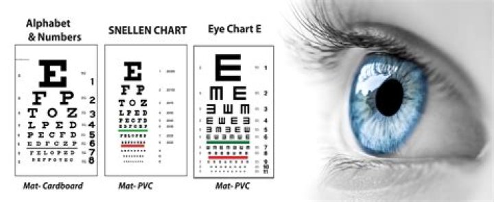 What age does eyesight decline?