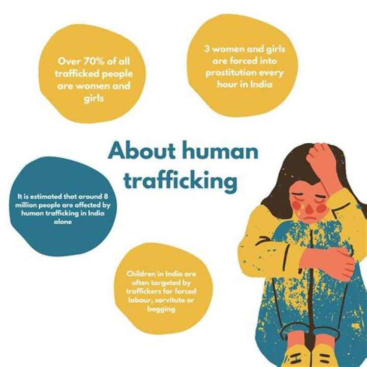 What age group is most at risk for human trafficking?