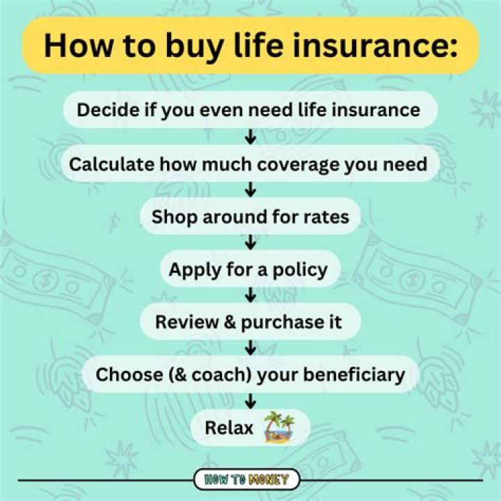 What age groups buy life insurance?