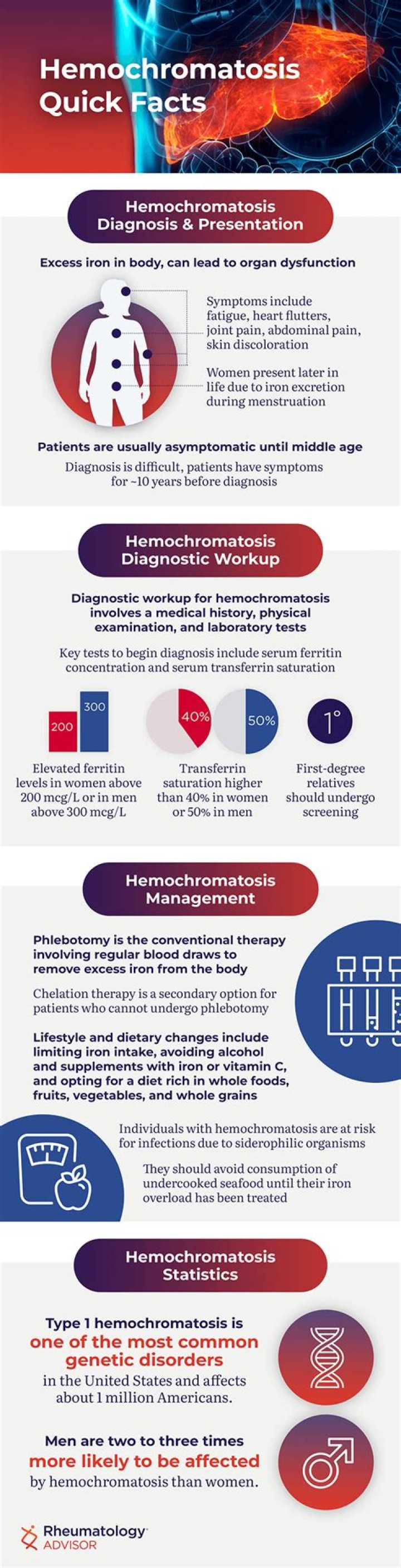 What age is hemochromatosis usually diagnosed?
