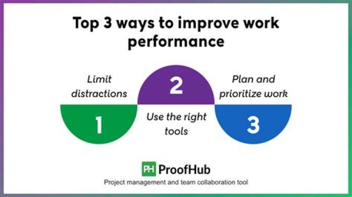 What are 3 ways an employee can improve work performance?