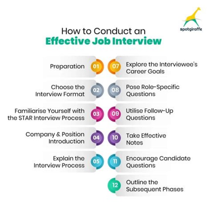 What are 3 websites you can use to conduct a job search?