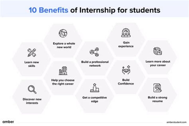 What are 5 benefits of an internship?