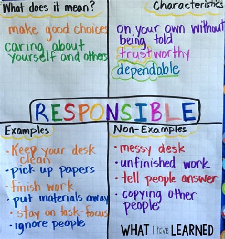 What are 5 responsible behaviors?
