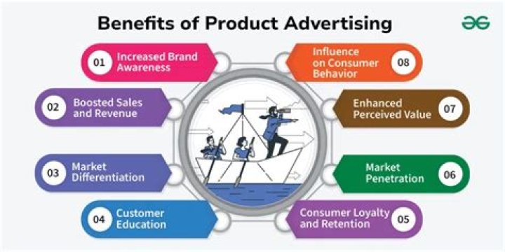 What are advertising products?