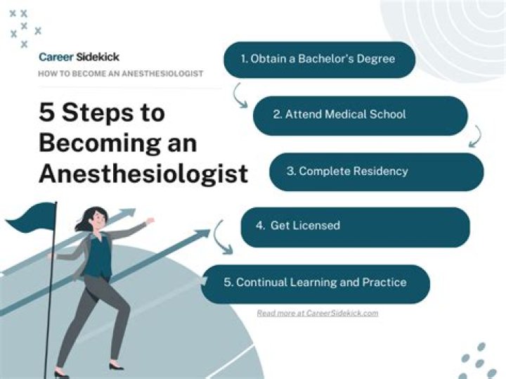 What are benefits of being an anesthesiologist?