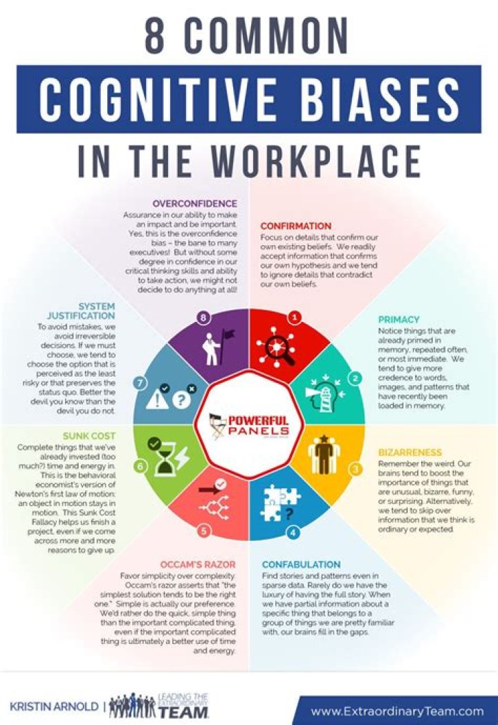 What are biases in the workplace?