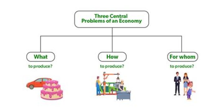 What are central businesses?