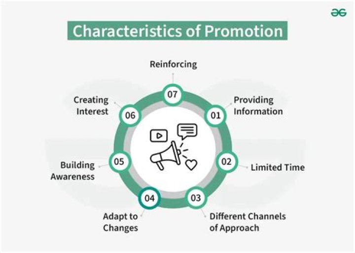What are characteristics of sales promotion?