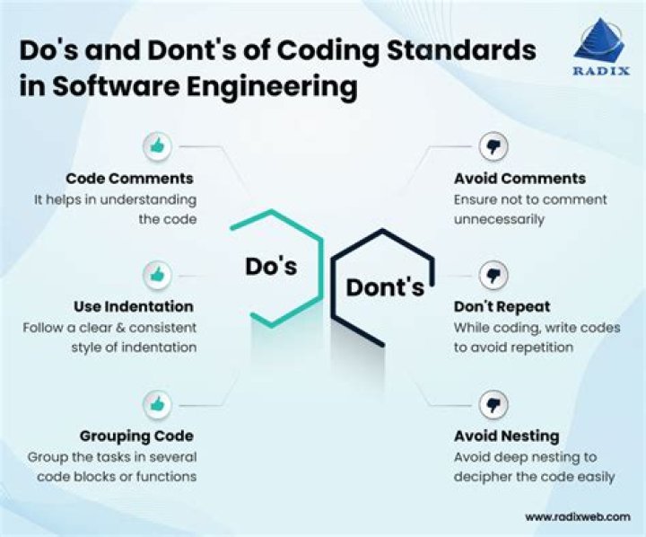 What are coding techniques?