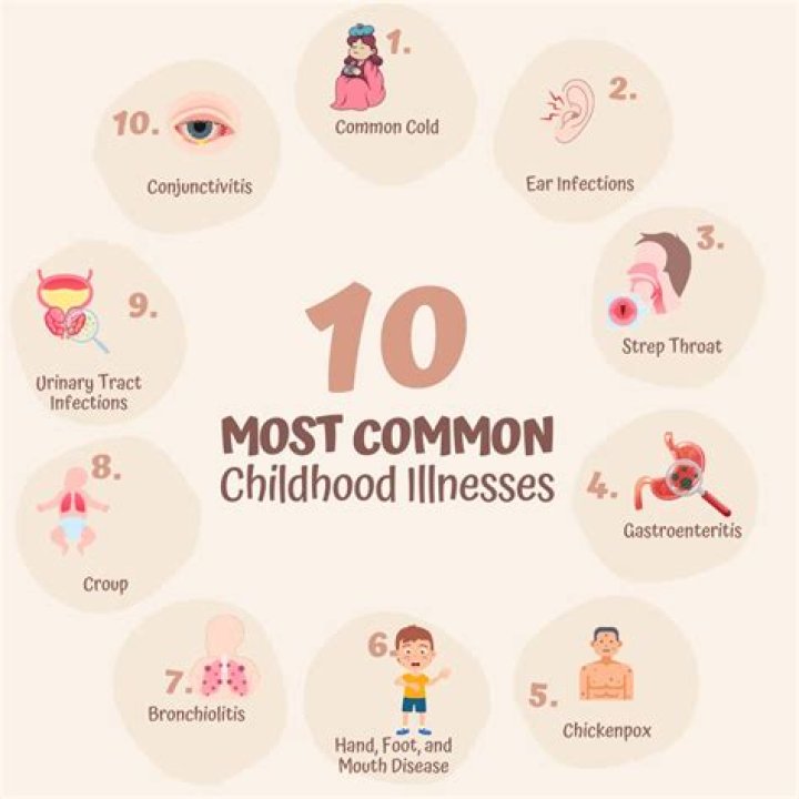What are common fears in childhood?