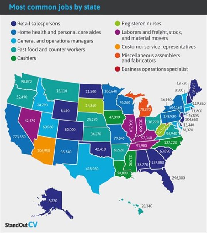 What are common jobs in Montana?