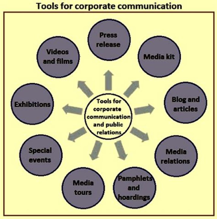 What are communication tools in public relations?