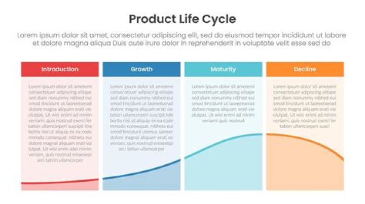 What are criticisms of product life cycle?